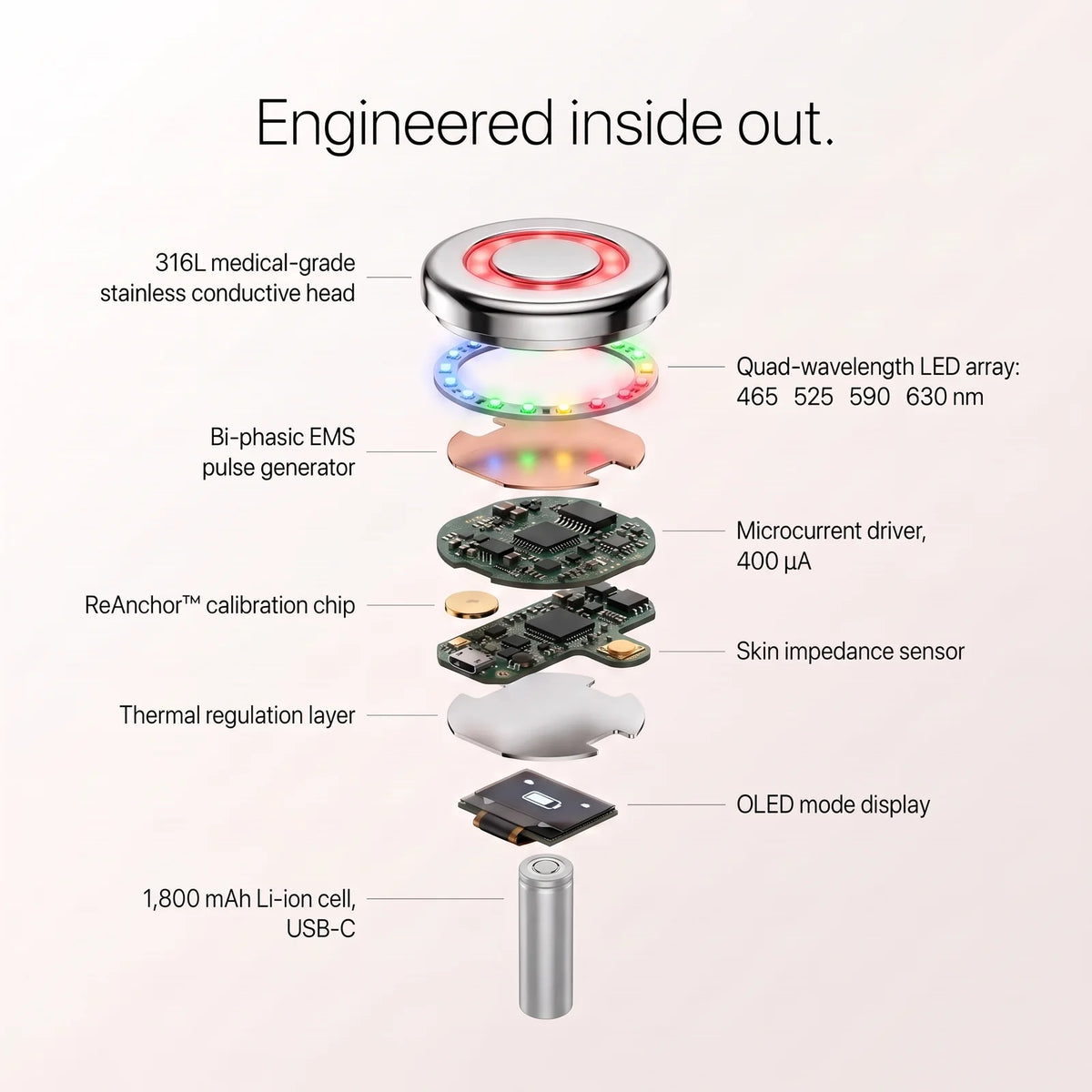 Engineered inside out: head, LED ring, EMS and microcurrent engine
